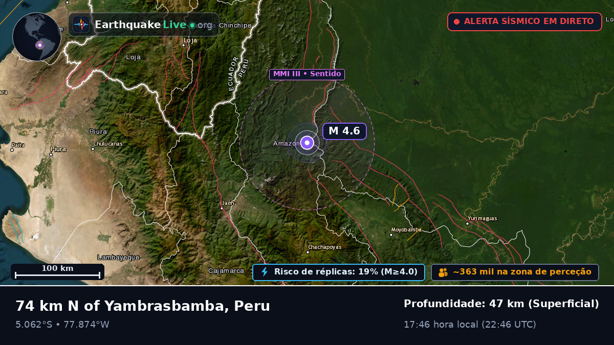 Amazonas, Peru