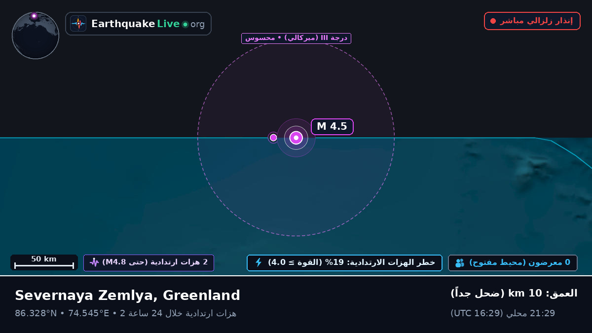 المحيط المتجمد الشمالي (Greenland)