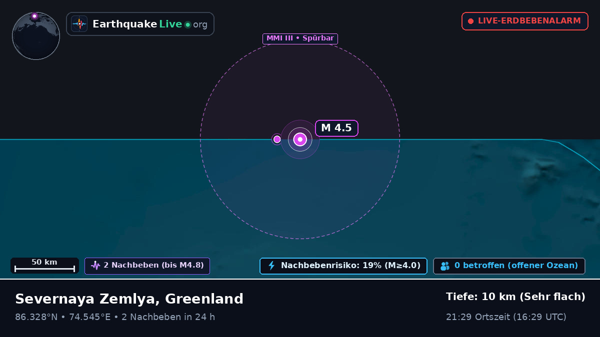 Arktischer Ozean (Greenland)
