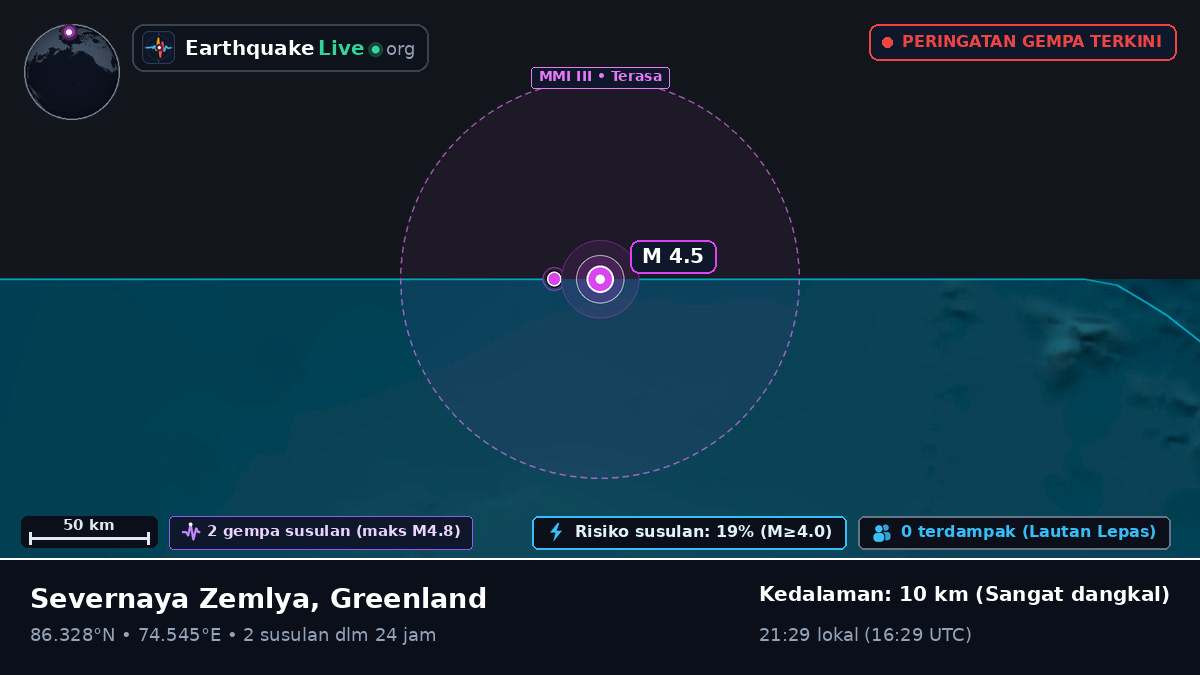 Samudra Arktik (Greenland)