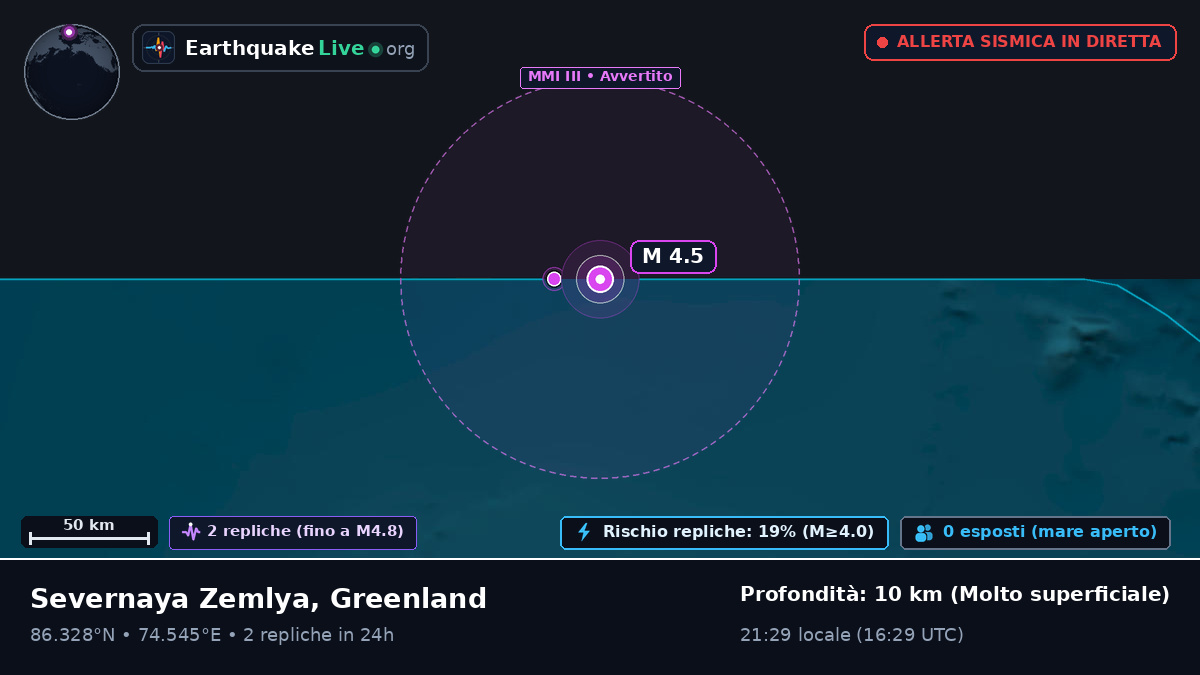 Oceano Artico (Greenland)