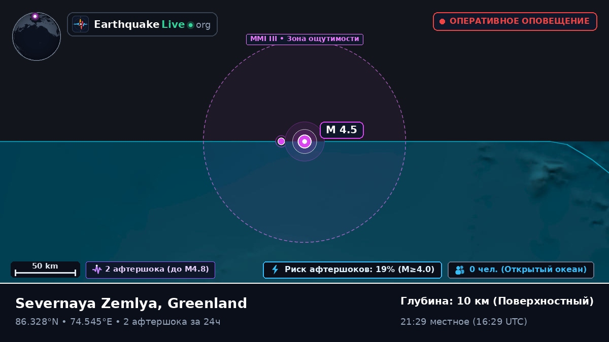Северный Ледовитый океан (Greenland)