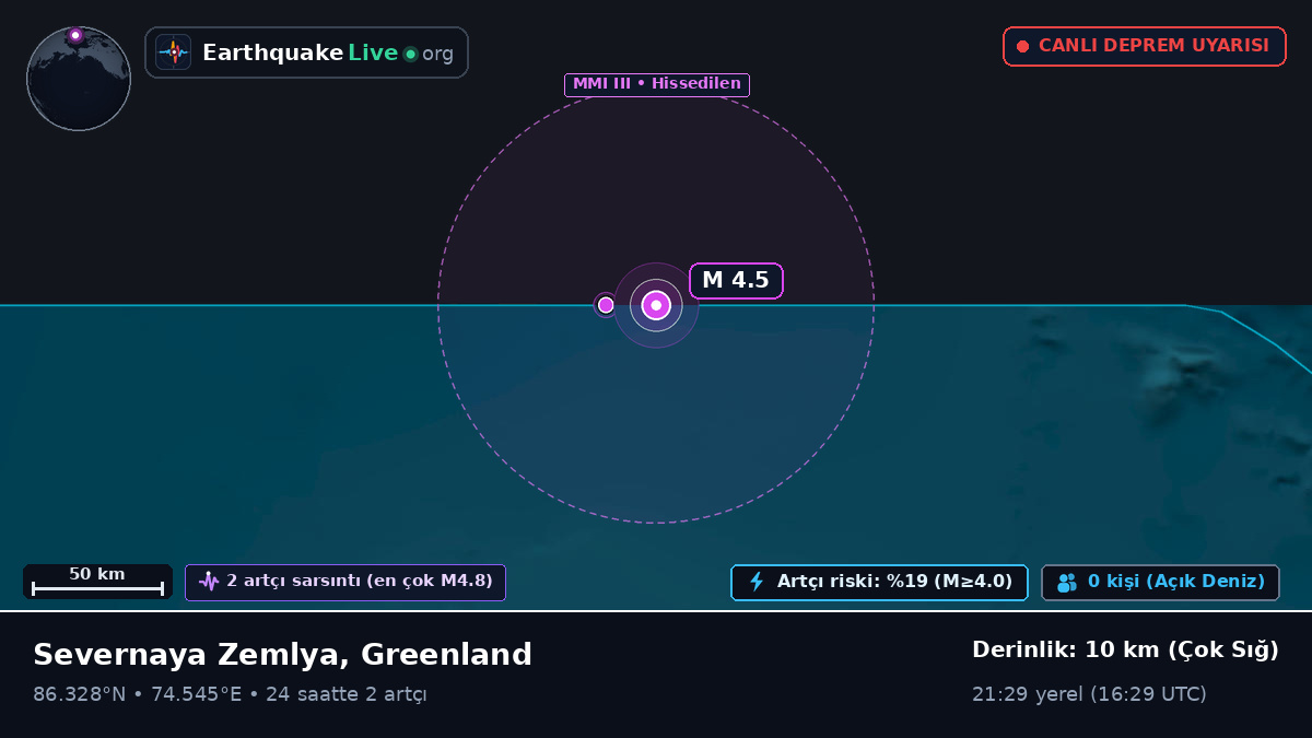 Kuzey Buz Denizi (Greenland)