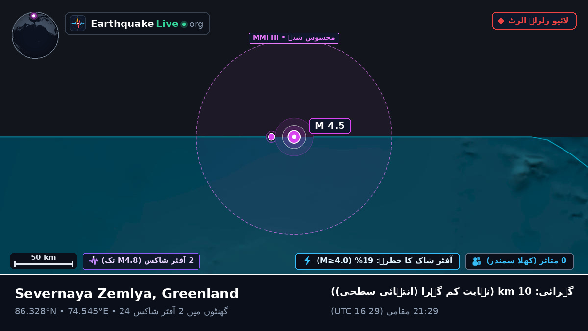 بحر منجمد شمالی (Greenland)