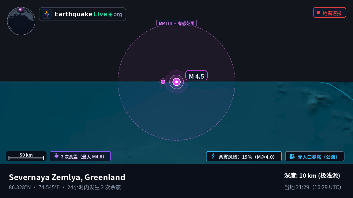 北冰洋 (Greenland)