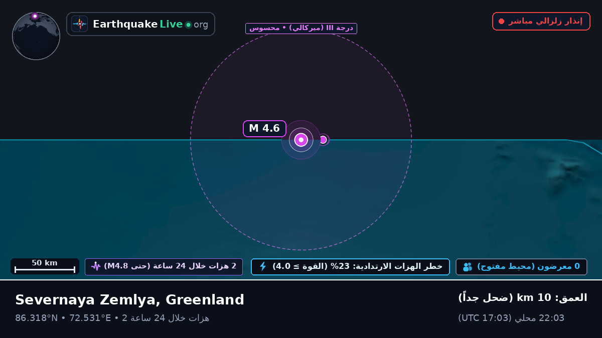 المحيط المتجمد الشمالي (Greenland)