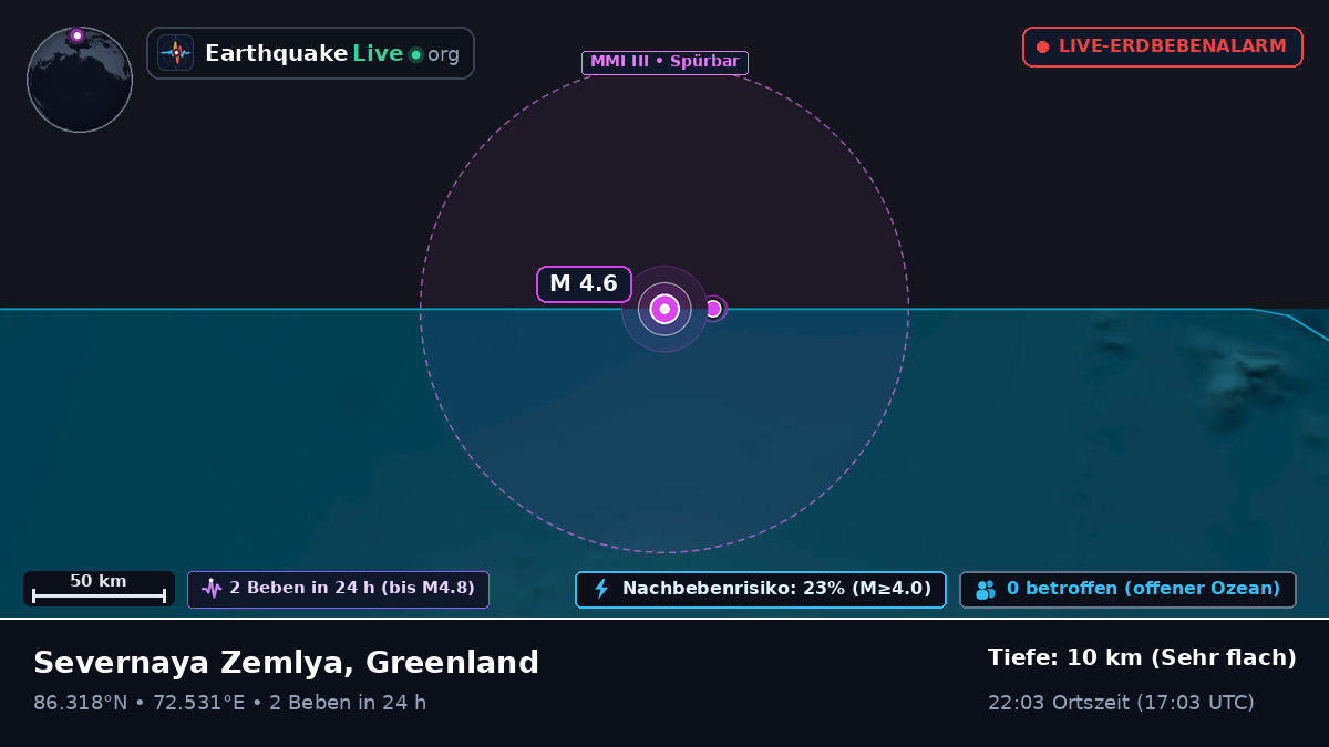 Arktischer Ozean (Greenland)