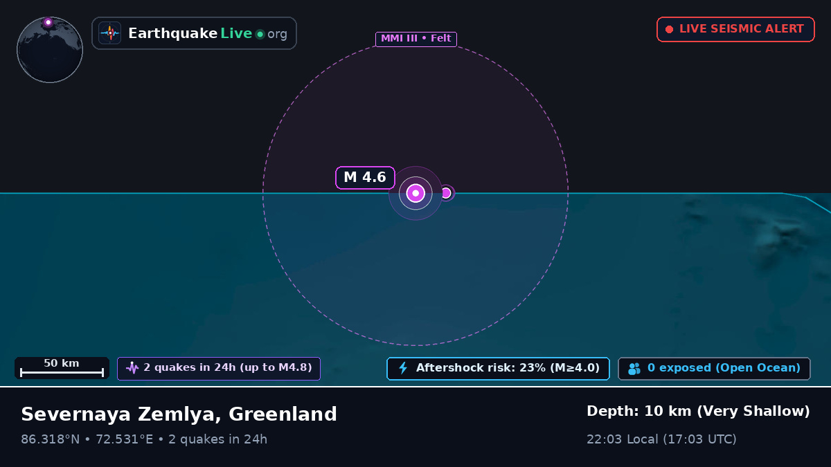 Arctic Ocean (Greenland)