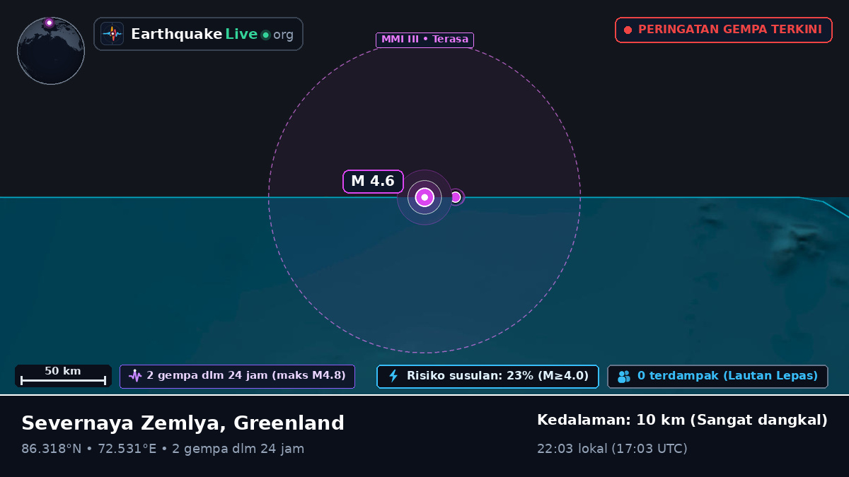 Samudra Arktik (Greenland)