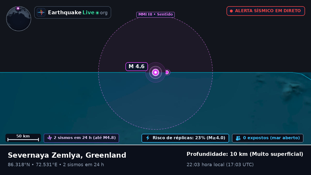 Oceano Ártico (Greenland)