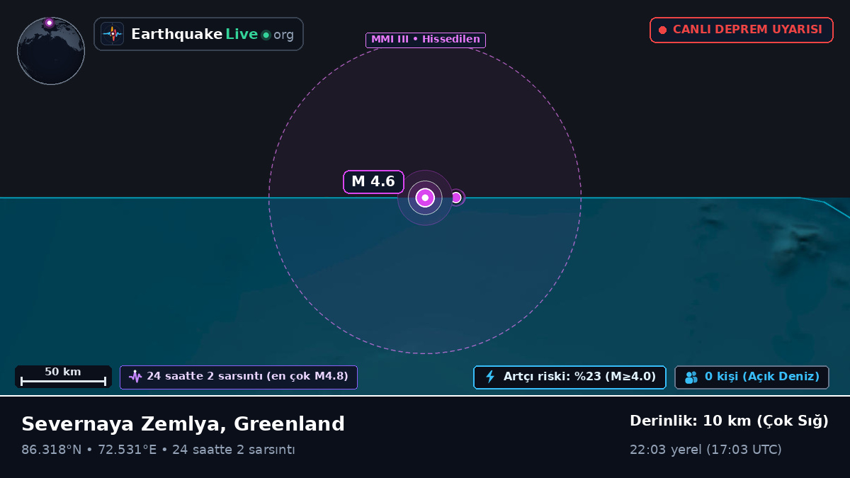 Kuzey Buz Denizi (Greenland)