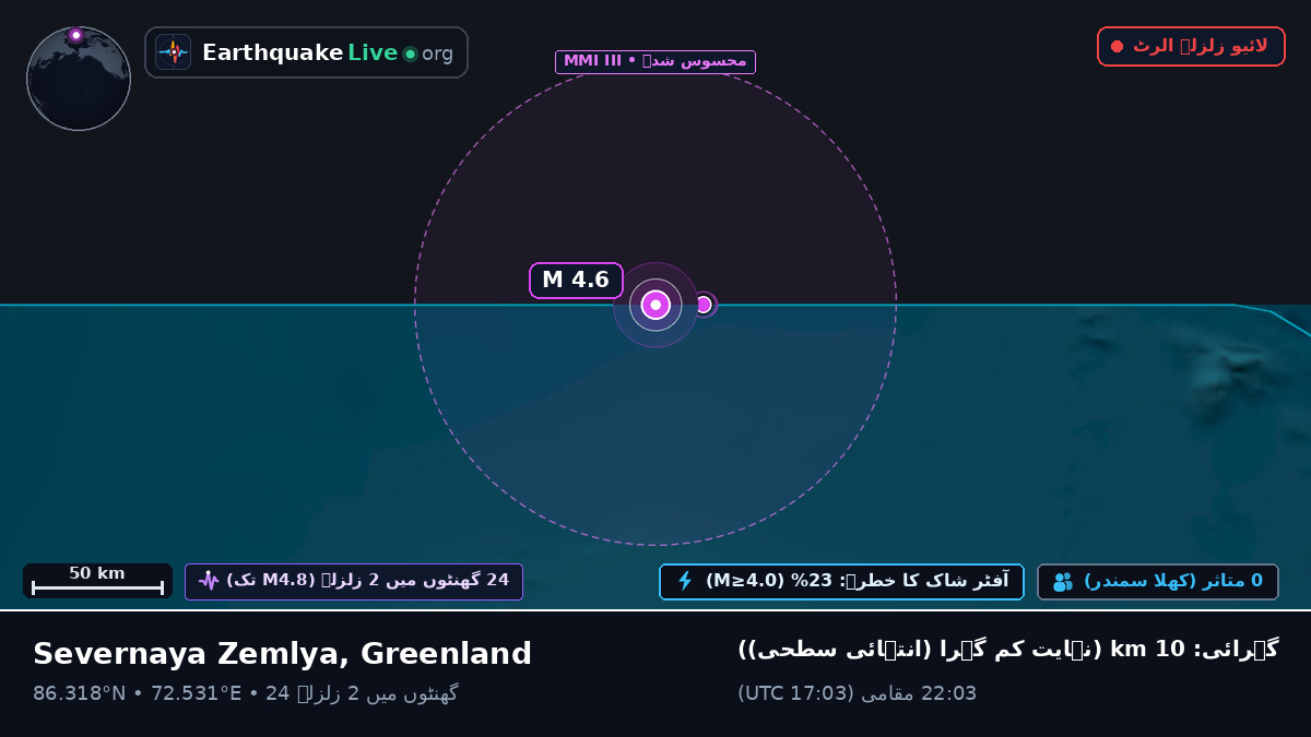 بحر منجمد شمالی (Greenland)
