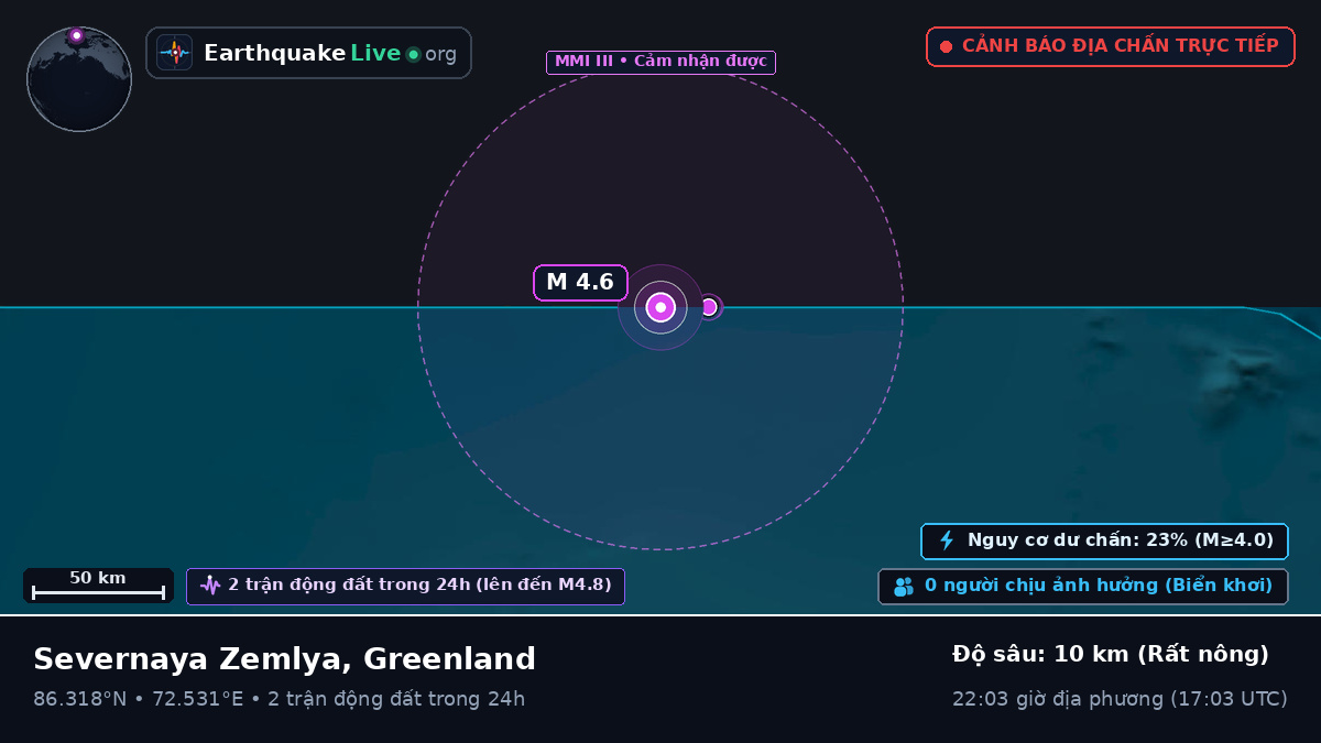 Bắc Băng Dương (Greenland)