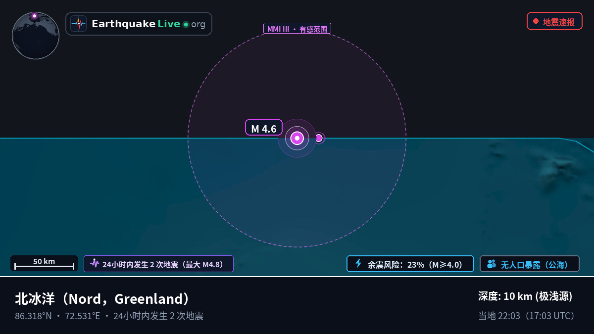 北冰洋 (Greenland)