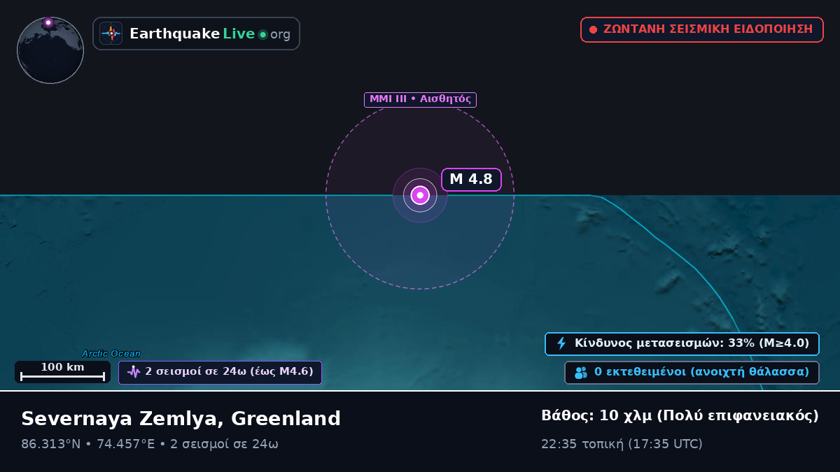 Αρκτικός Ωκεανός (Greenland)
