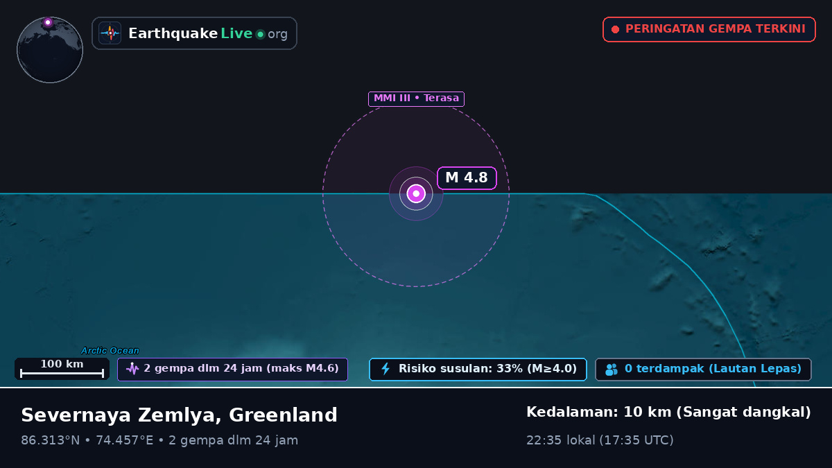 Samudra Arktik (Greenland)