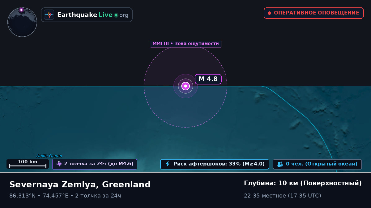 Северный Ледовитый океан (Greenland)