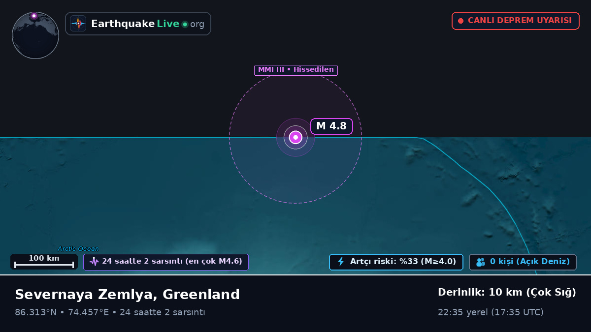 Kuzey Buz Denizi (Greenland)