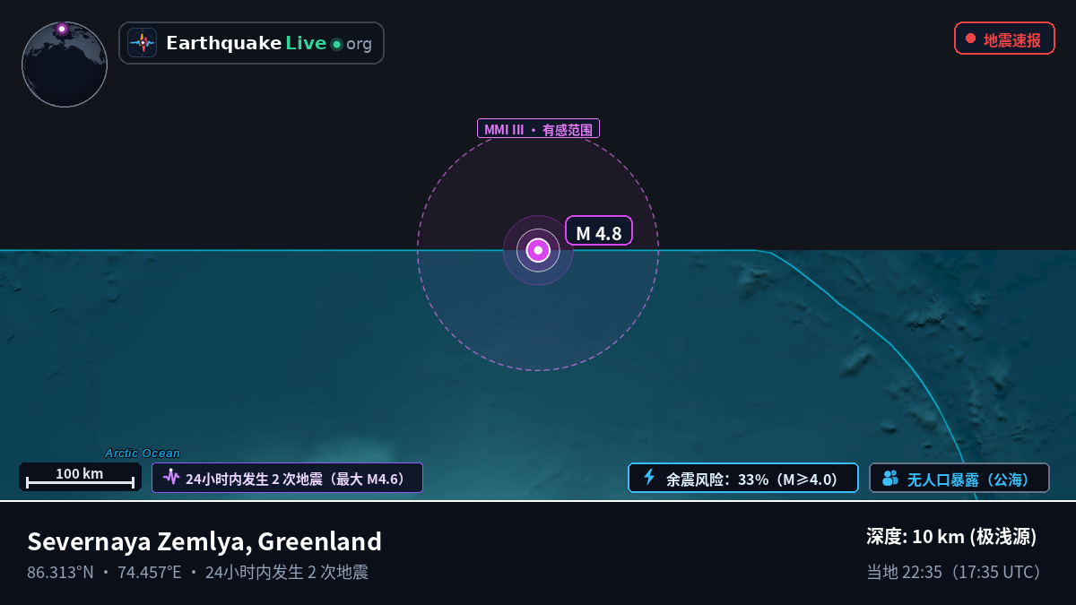 北冰洋 (Greenland)