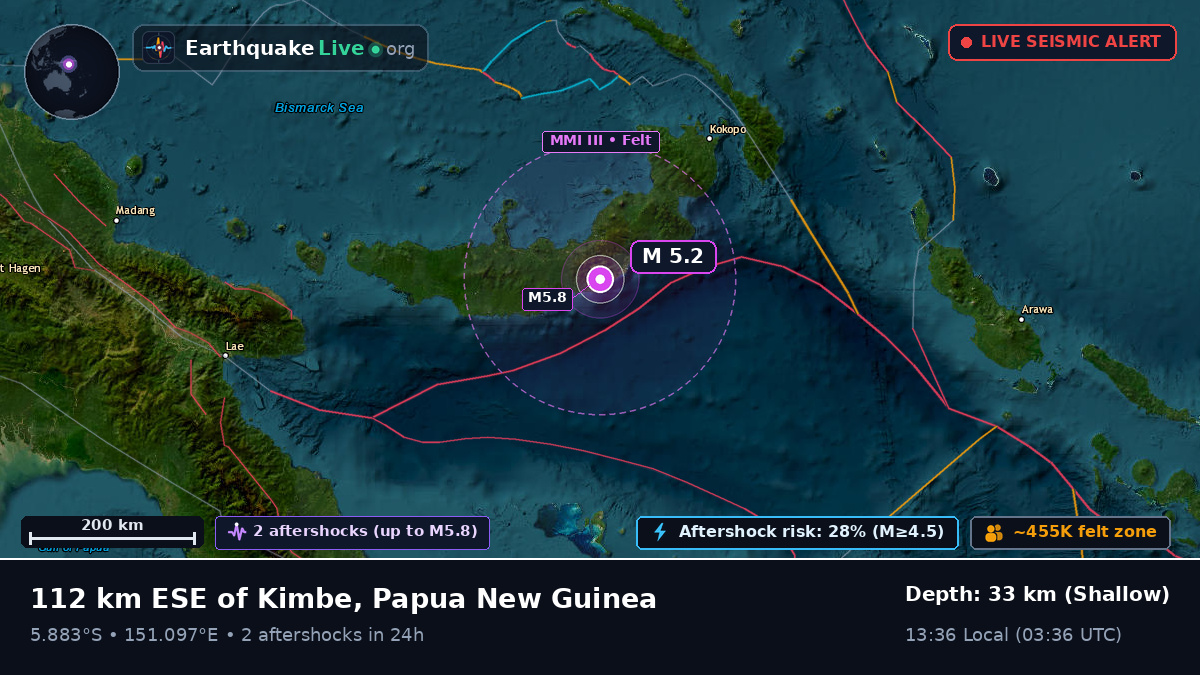 West New Britain, Papua New Guinea