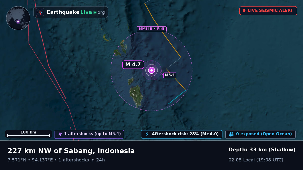 Indian Ocean (Indonesia)