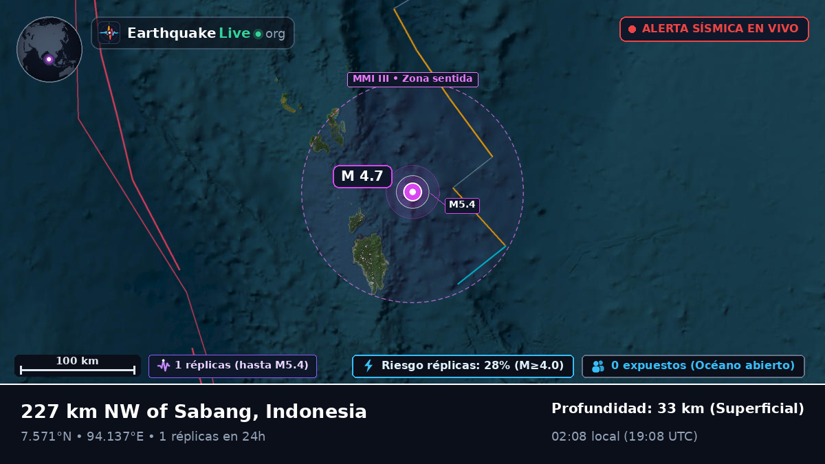 Océano Índico (Indonesia)