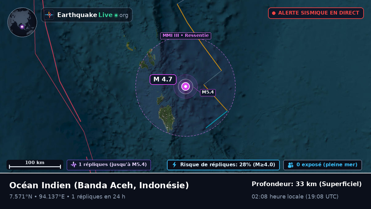 Océan Indien (Indonésie)