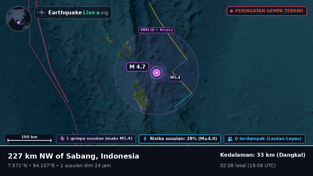 Samudra Hindia (Indonesia)
