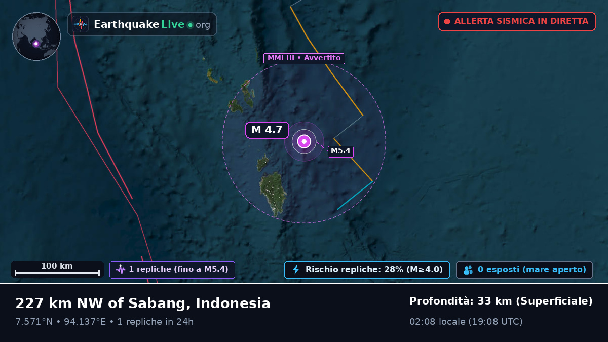 Oceano Indiano (Indonesia)