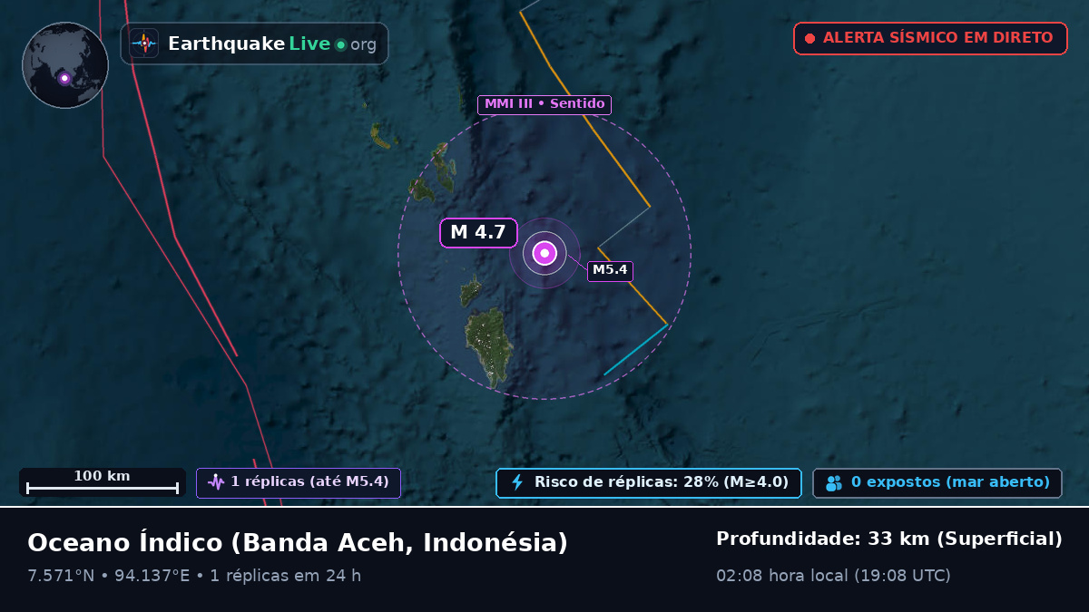 Oceano Índico (Indonésia)