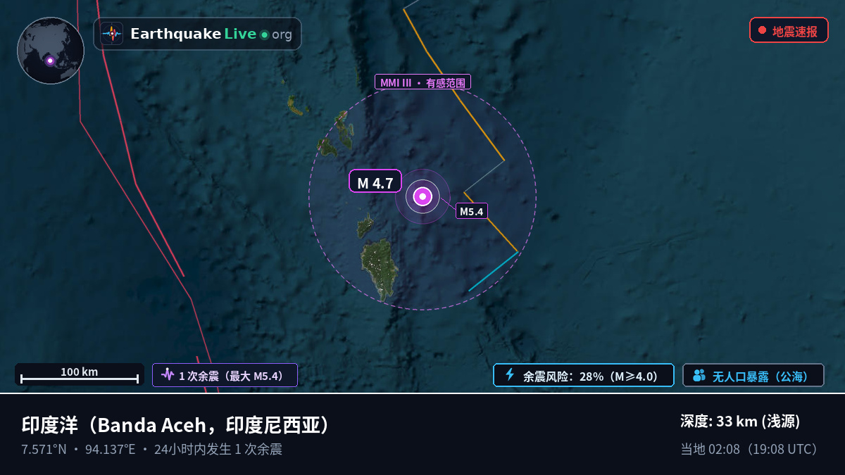印度洋 (印度尼西亚)