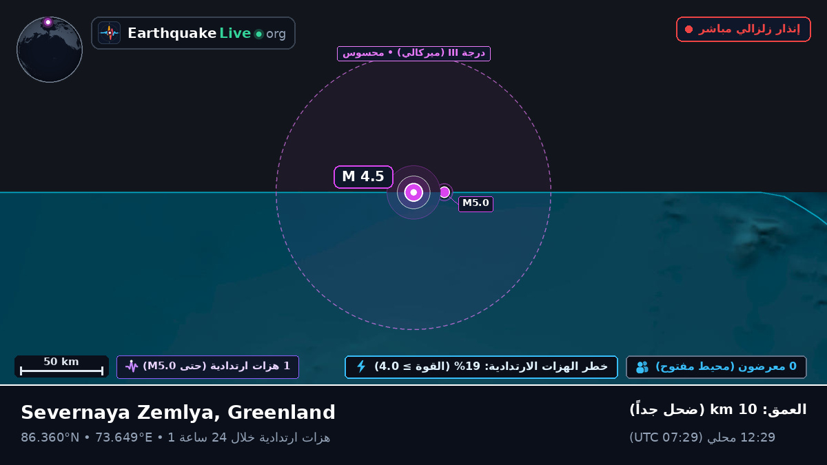 المحيط المتجمد الشمالي (Greenland)