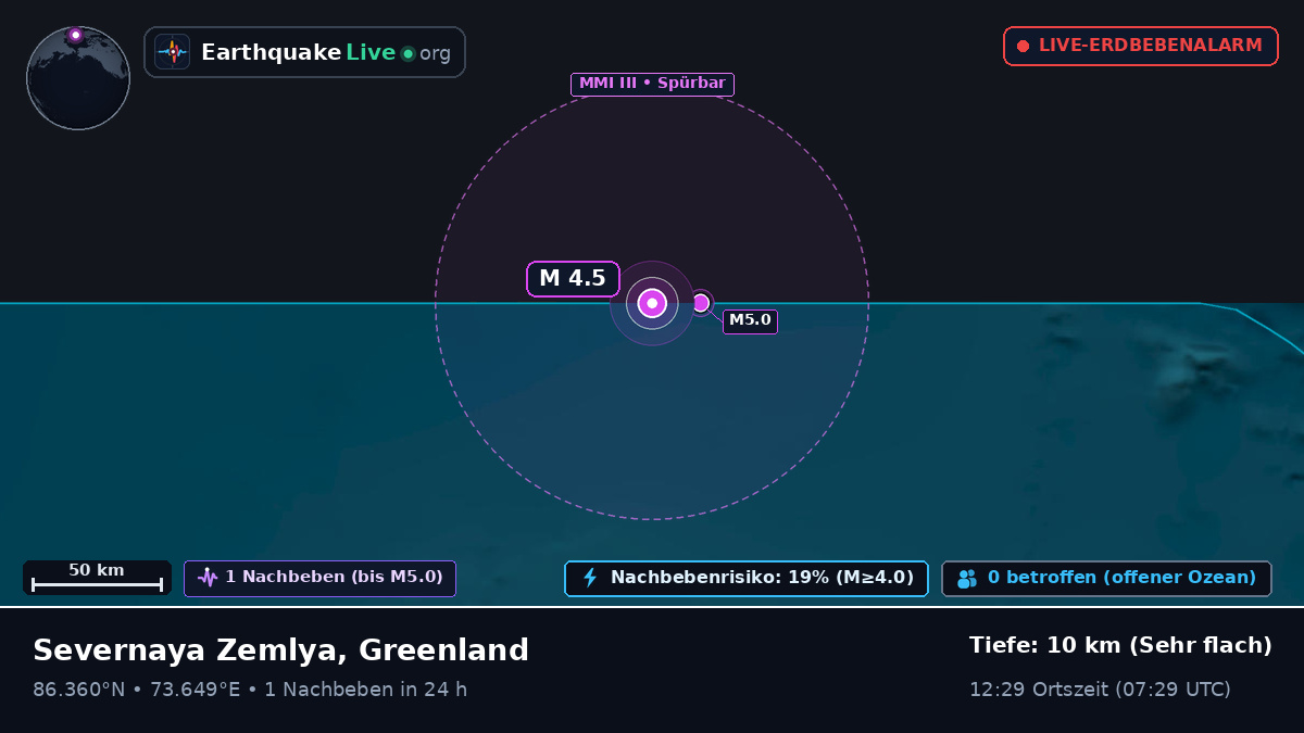 Arktischer Ozean (Greenland)