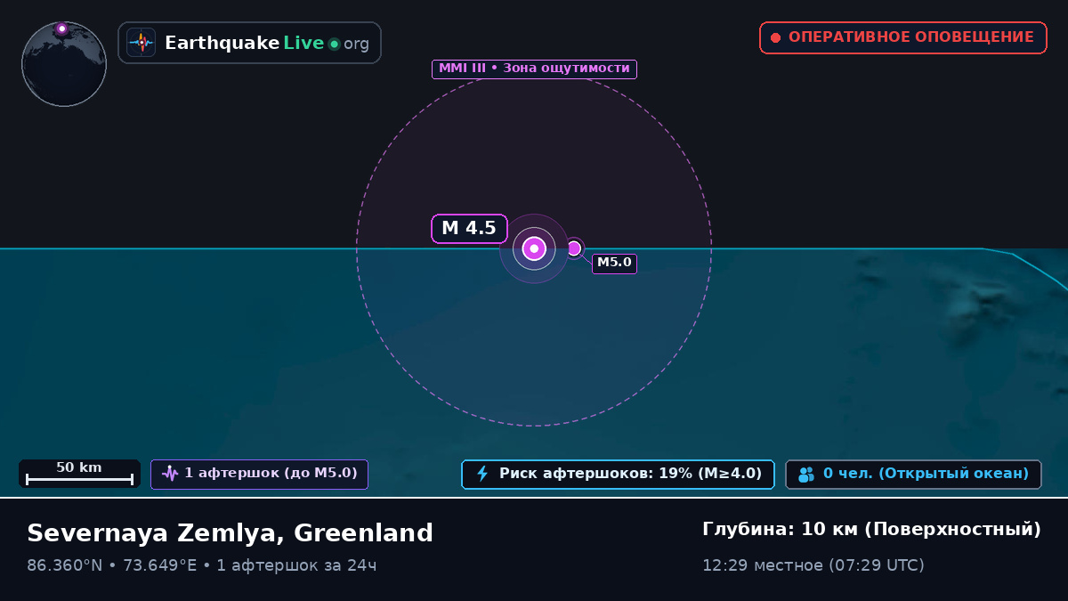 Северный Ледовитый океан (Greenland)