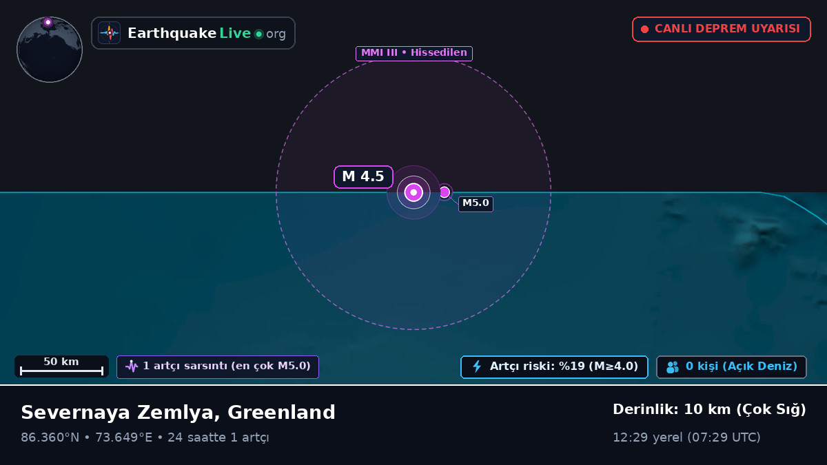 Kuzey Buz Denizi (Greenland)