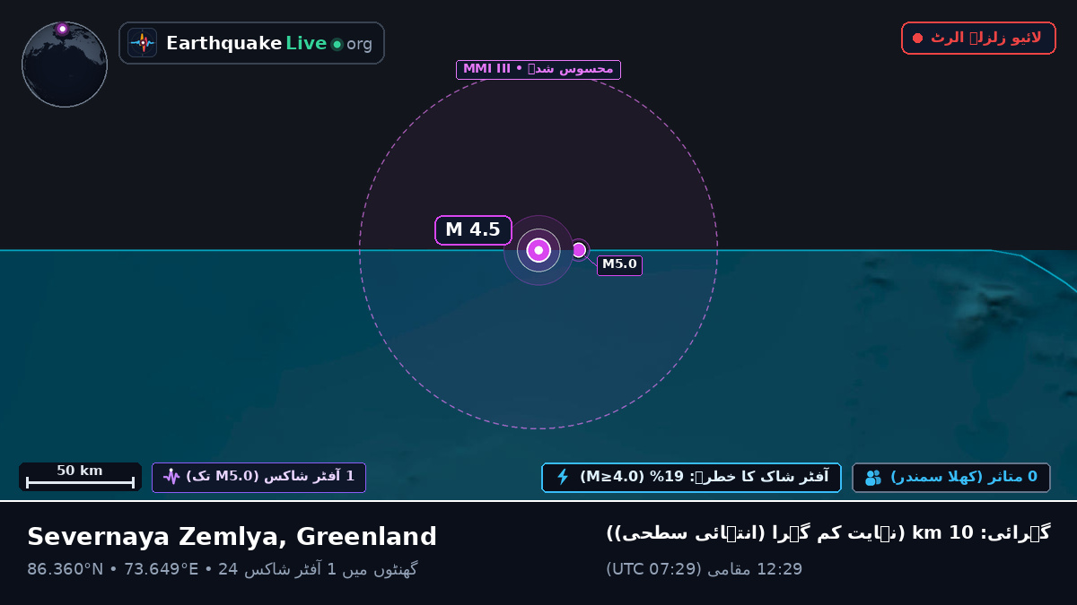 بحر منجمد شمالی (Greenland)