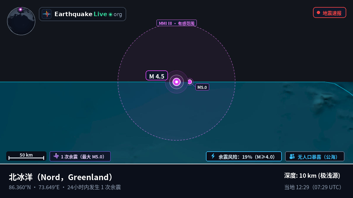 北冰洋 (Greenland)