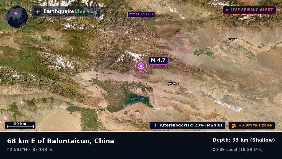 Xinjiang Uygur, China