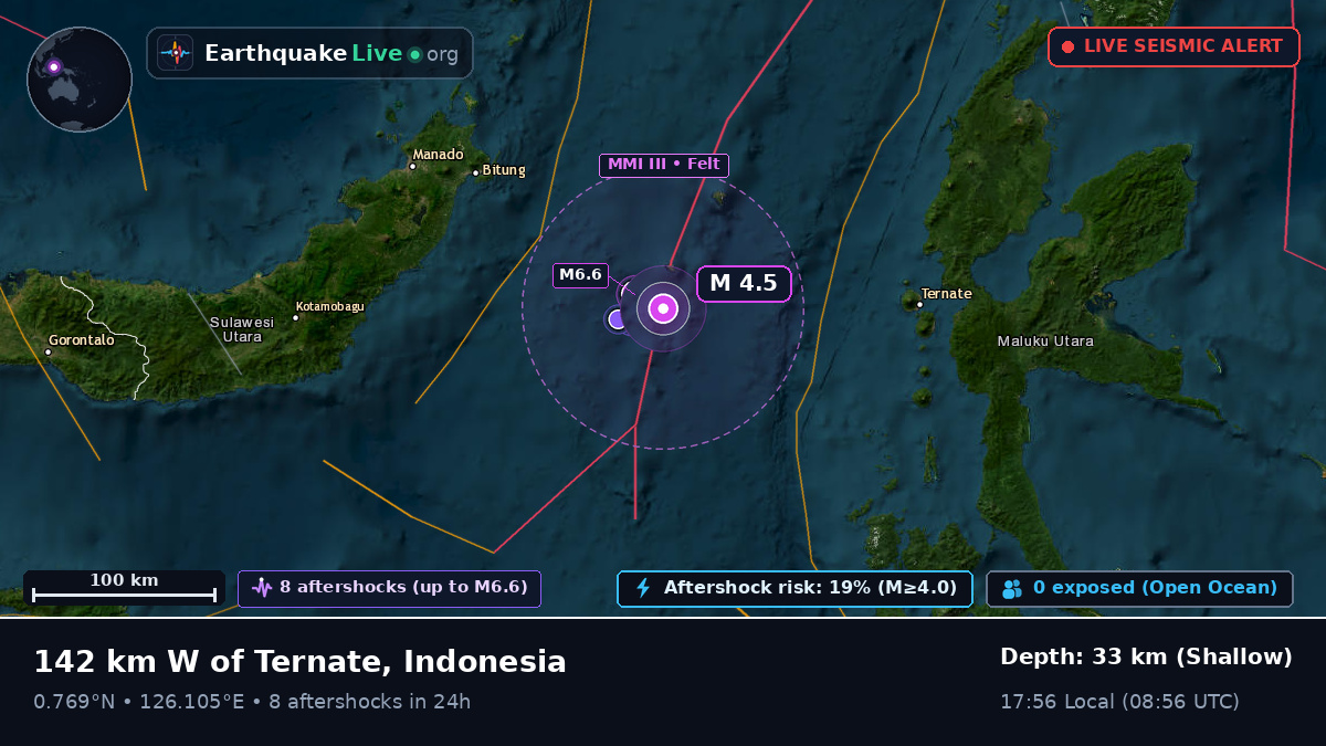 Molucca Sea (Indonesia)