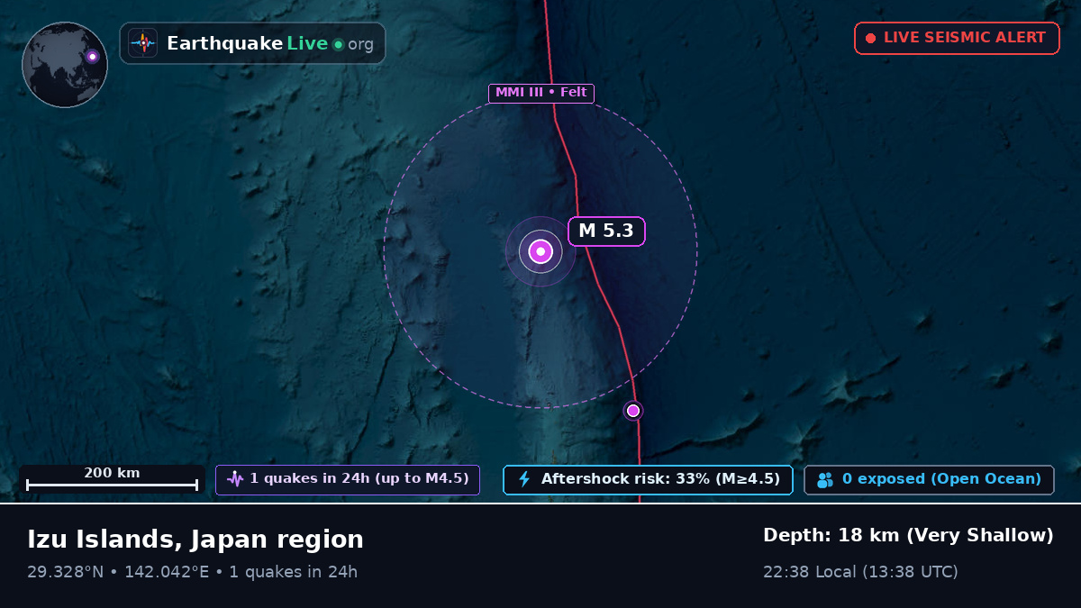 North Pacific Ocean (Japan)