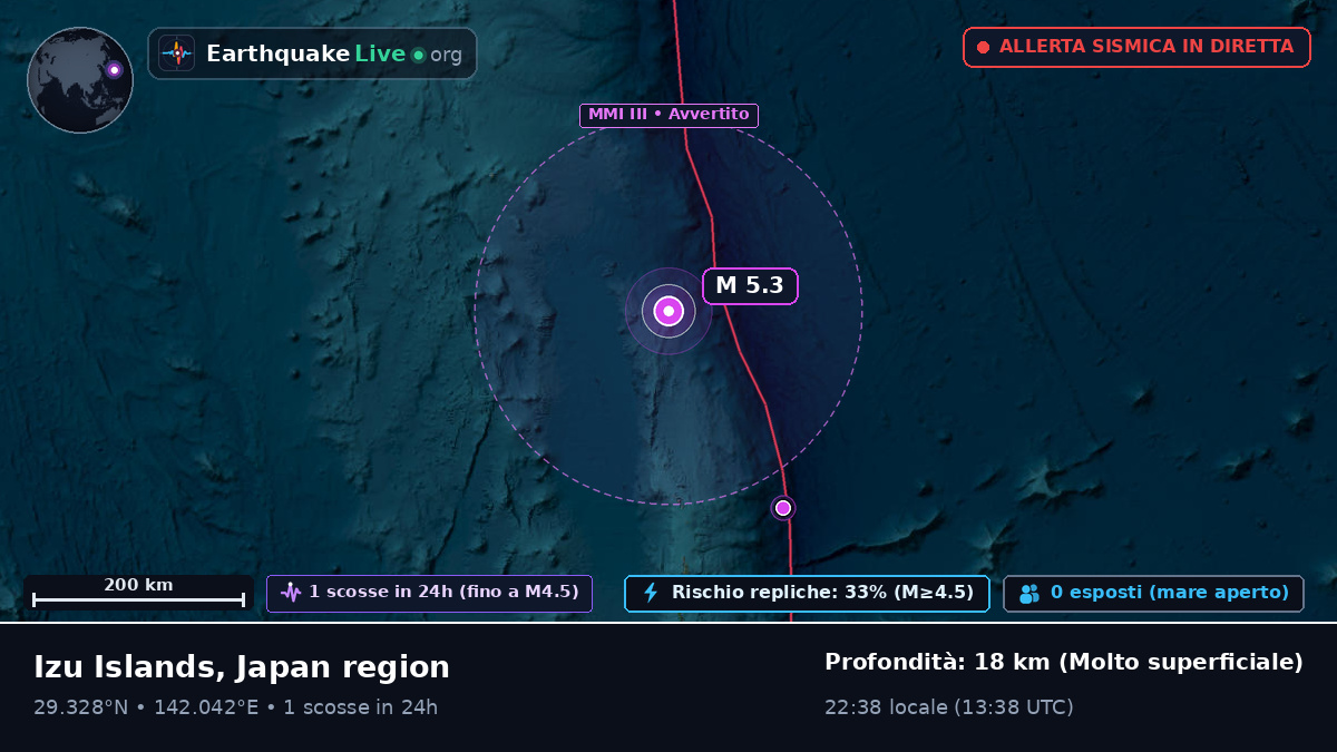 Oceano Pacifico settentrionale (Giappone)