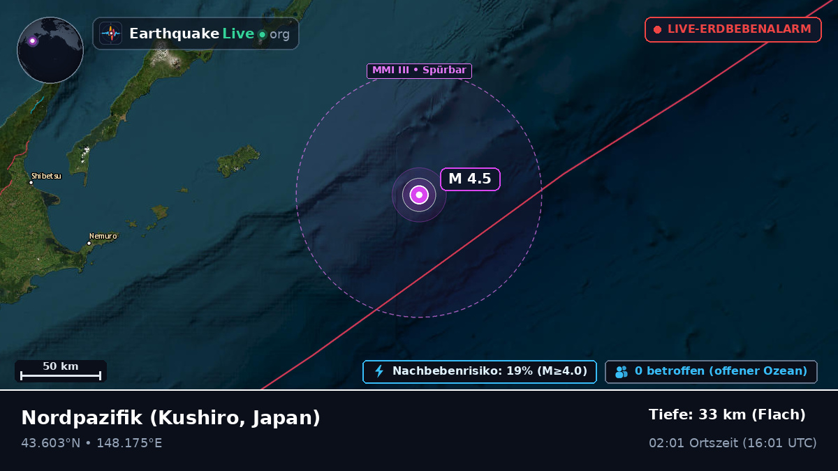 Nordpazifik (Japan)