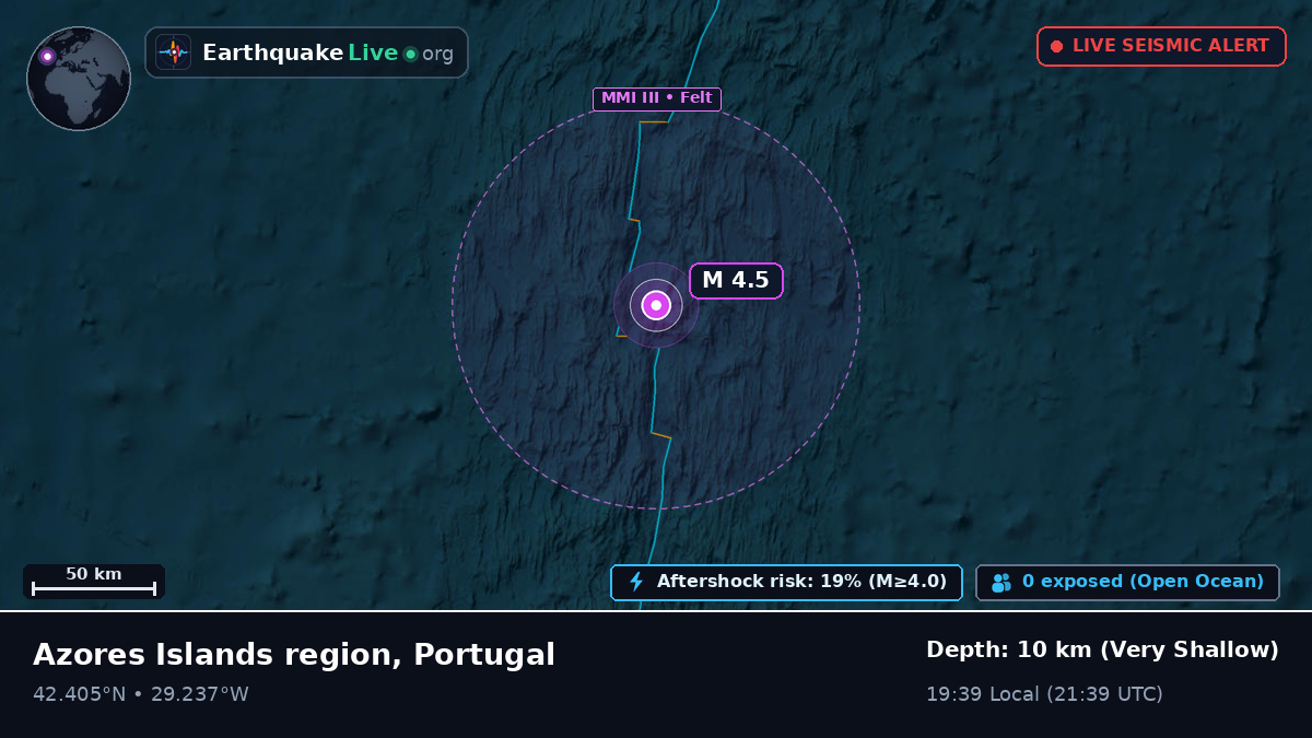 North Atlantic Ocean (Portugal)
