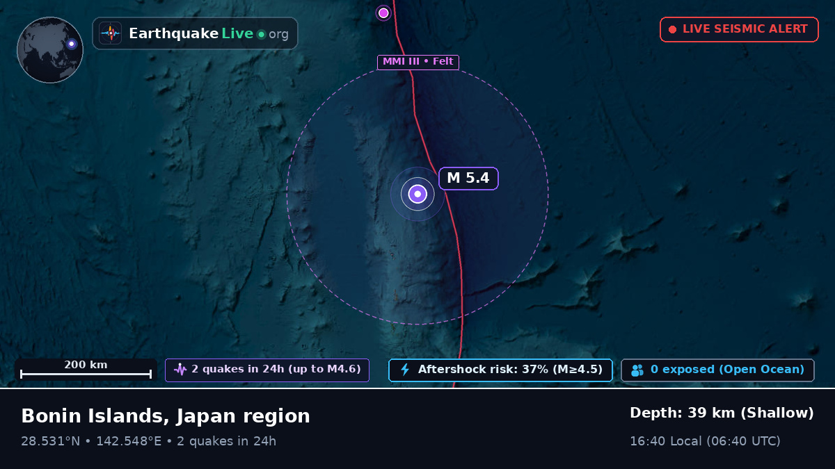 North Pacific Ocean (Japan)