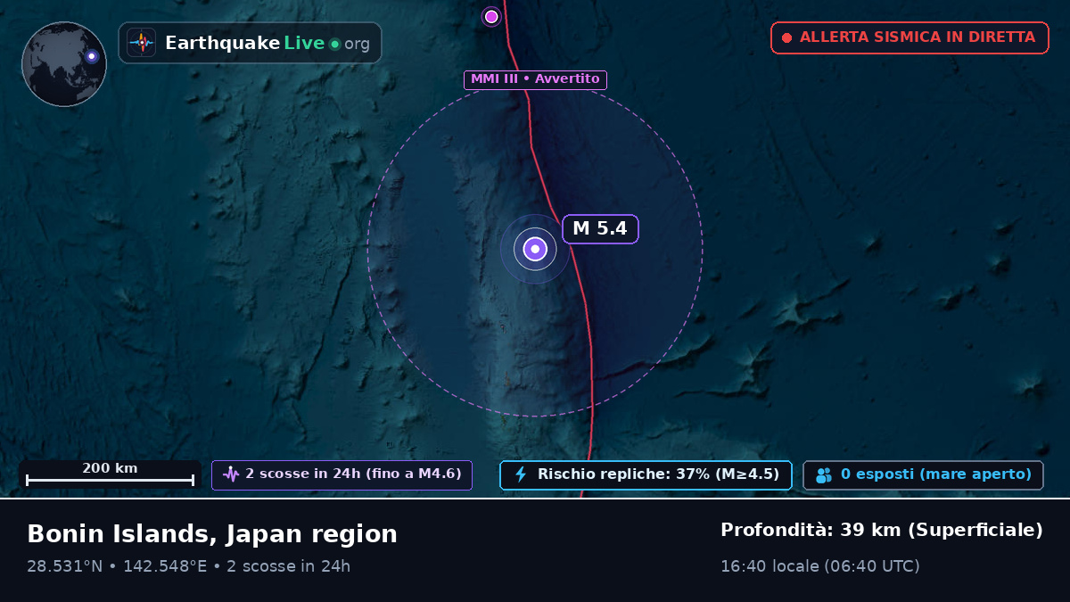 Oceano Pacifico settentrionale (Giappone)