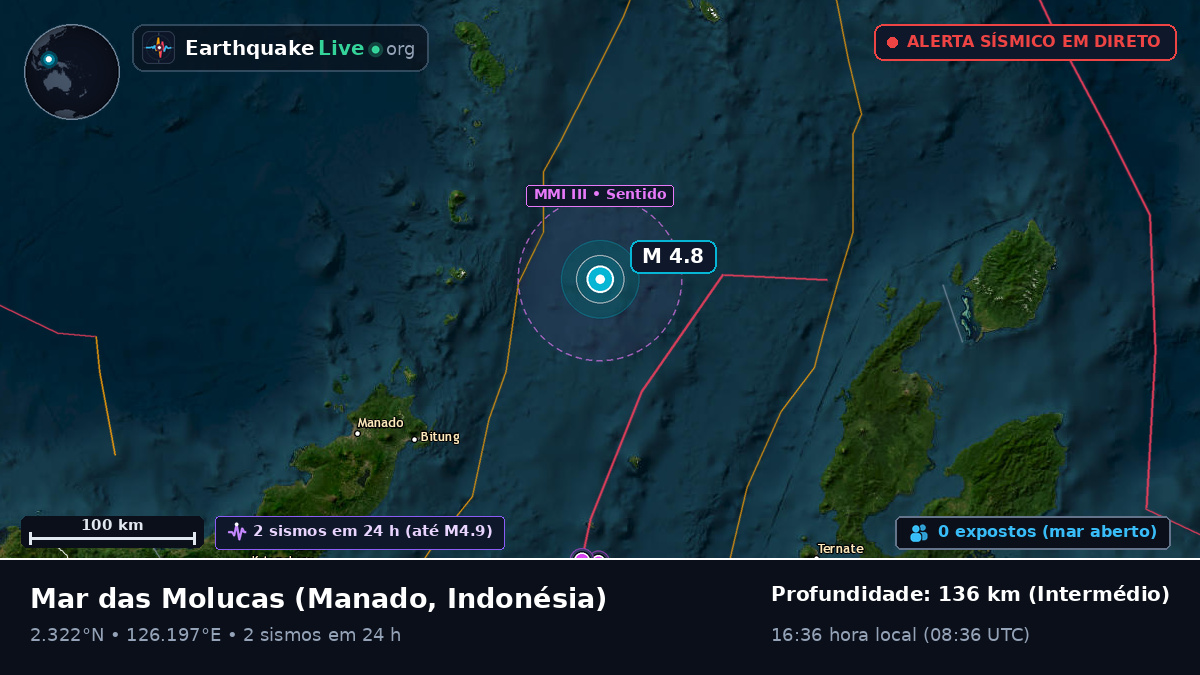 Mar das Molucas (Indonésia)