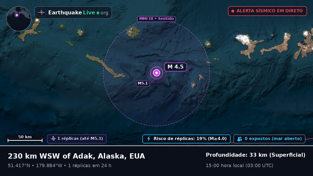 Ilhas Aleutas (EUA)