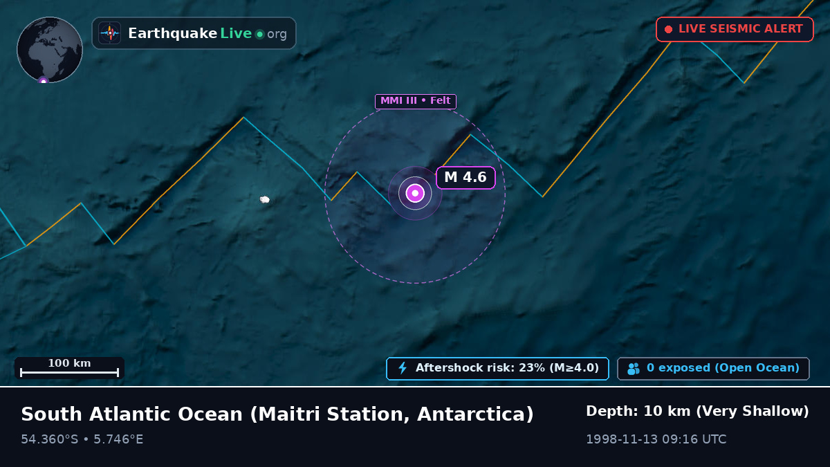 South Atlantic Ocean (Antarctica)
