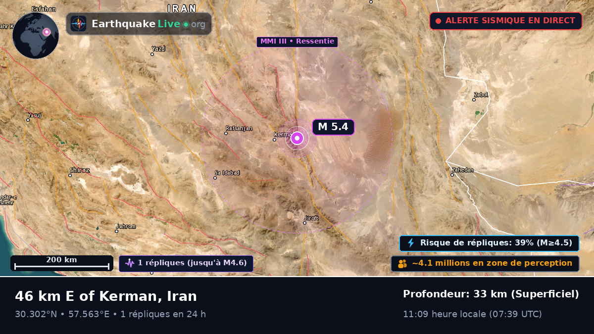 Kerman, Iran