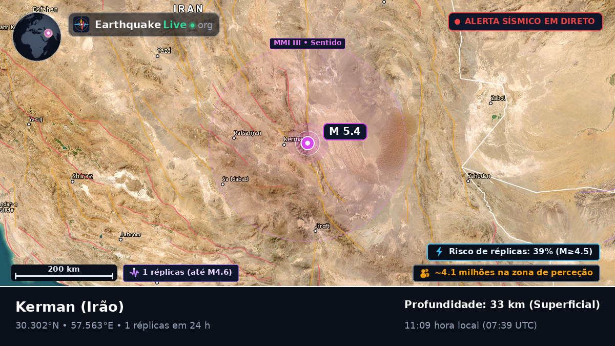 Kerman, Irão
